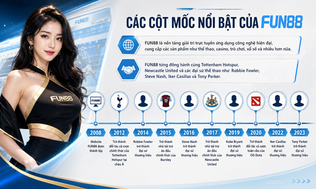 FUN88 - Trang Chủ Nhà Cái Fun88 Chính Thức Mới Nhất 8 Các cột mốc đáng chú ý của nhà cái Fun88